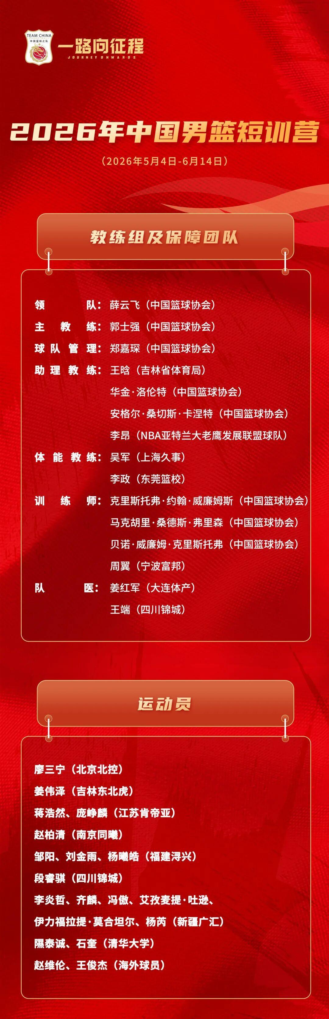开云体育-中国男篮短训营公布，王俊杰赵维伦在列